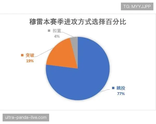 杜埃天赋是否被夸大?实战表现与潜力兑现差距分析 杜埃天赋是否被夸大?实战表现与潜力兑现差距分析