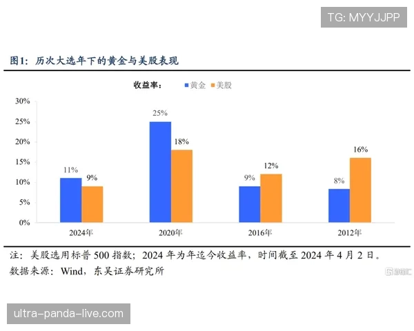 杜埃高开低走风险分析：新星成色与持续性考验
