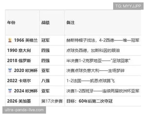 英格兰4-2克罗地亚回顾:L组首轮强强对话战报 英格兰4-2克罗地亚回顾:L组首轮强强对话战报
